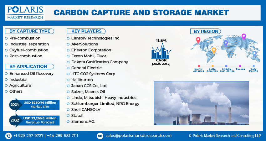 Carbon Capture and Storage